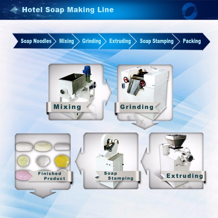 soap bar cutting machine.jpg