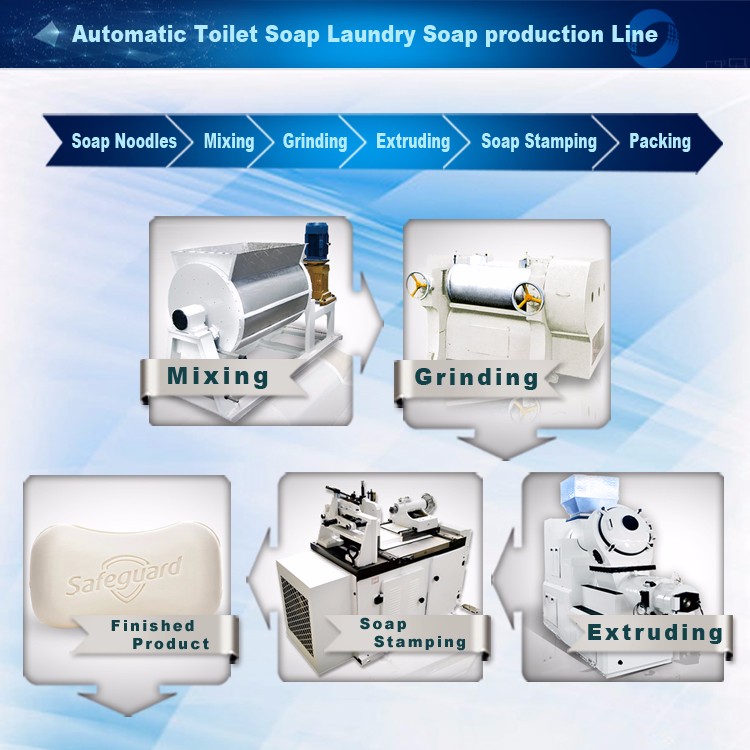 soap powder making machine.jpg